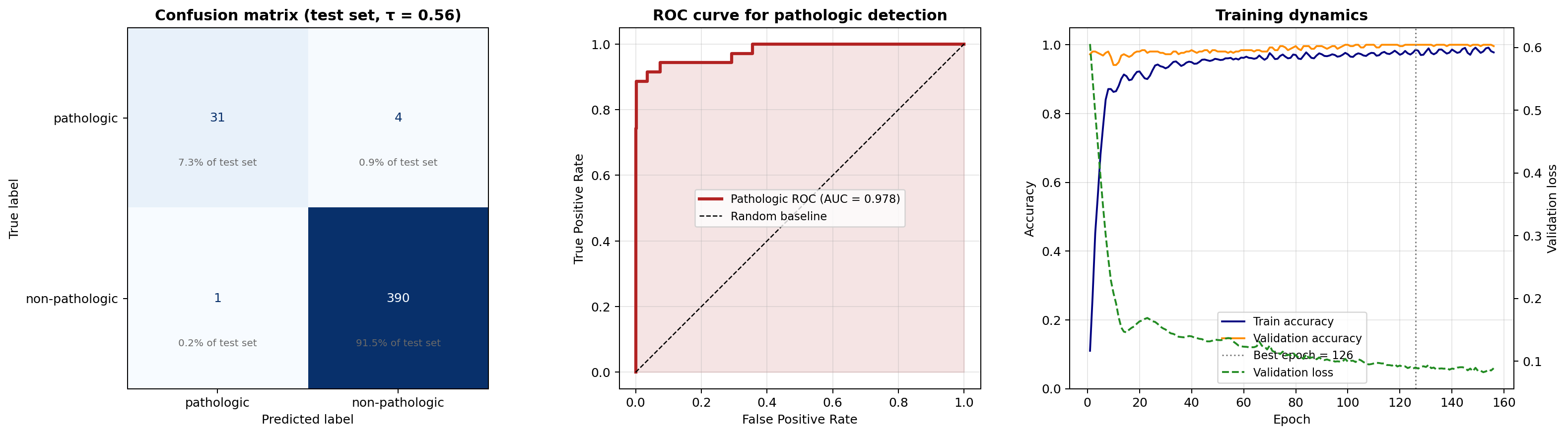 Held-out biomedical evaluation figure from the bio notebook