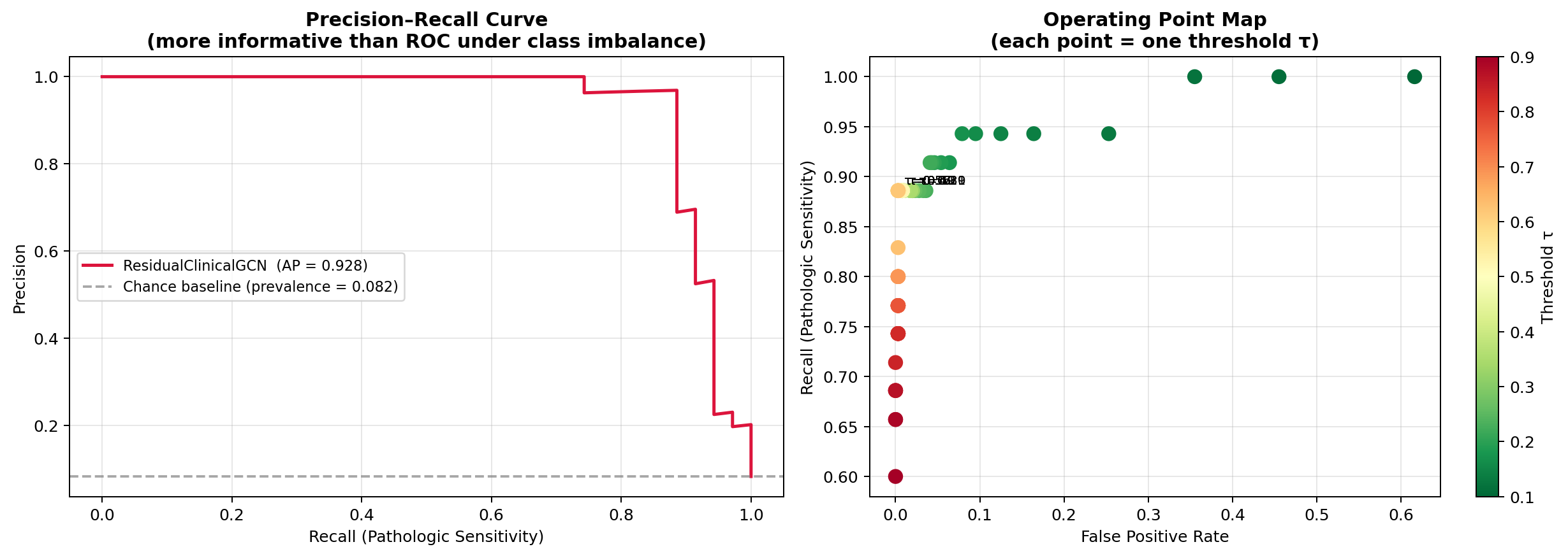 Operating point analysis figure from the bio notebook